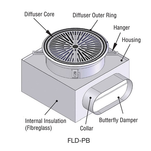 FLD Floor Diffuser - Image 3